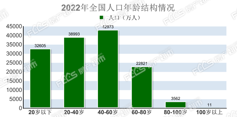 來看人口死亡率普遍上升人口出生率悉數下降其他各省市也基本是這個