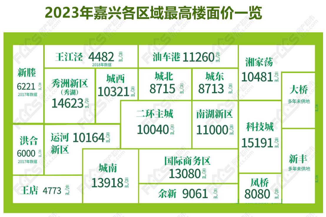 嘉興房價2023年最新房價走勢」- 嘉興房產超市