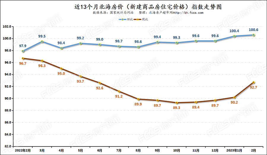 北海房價2023年新房價走勢12月北海的房價平均為620294元㎡