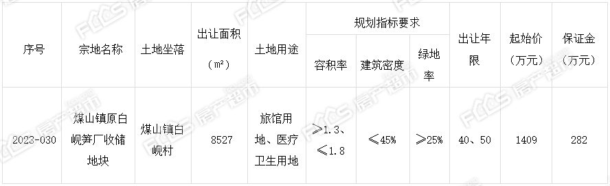 土拍可建逾15万方！长兴煤山镇新推一宗建设用地