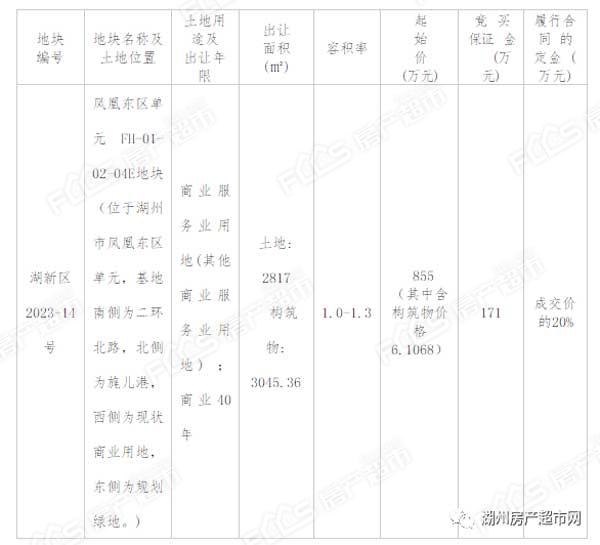 十年内不得转售！凤凰分区新挂商服用地位于快速路北侧