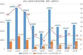 长兴县gdp是多少亿_长兴县 搜狗百科